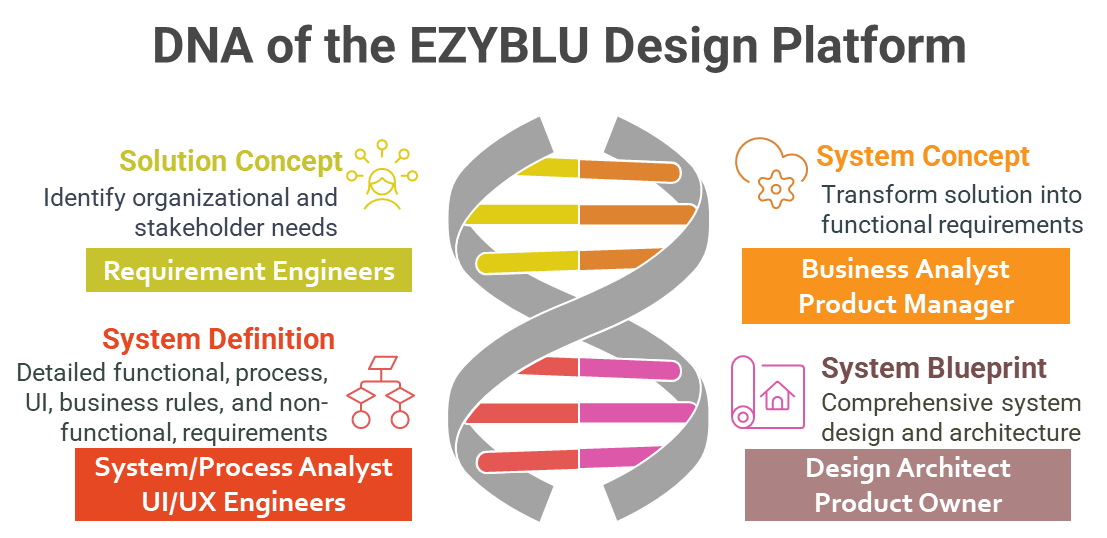 About EzyBlu